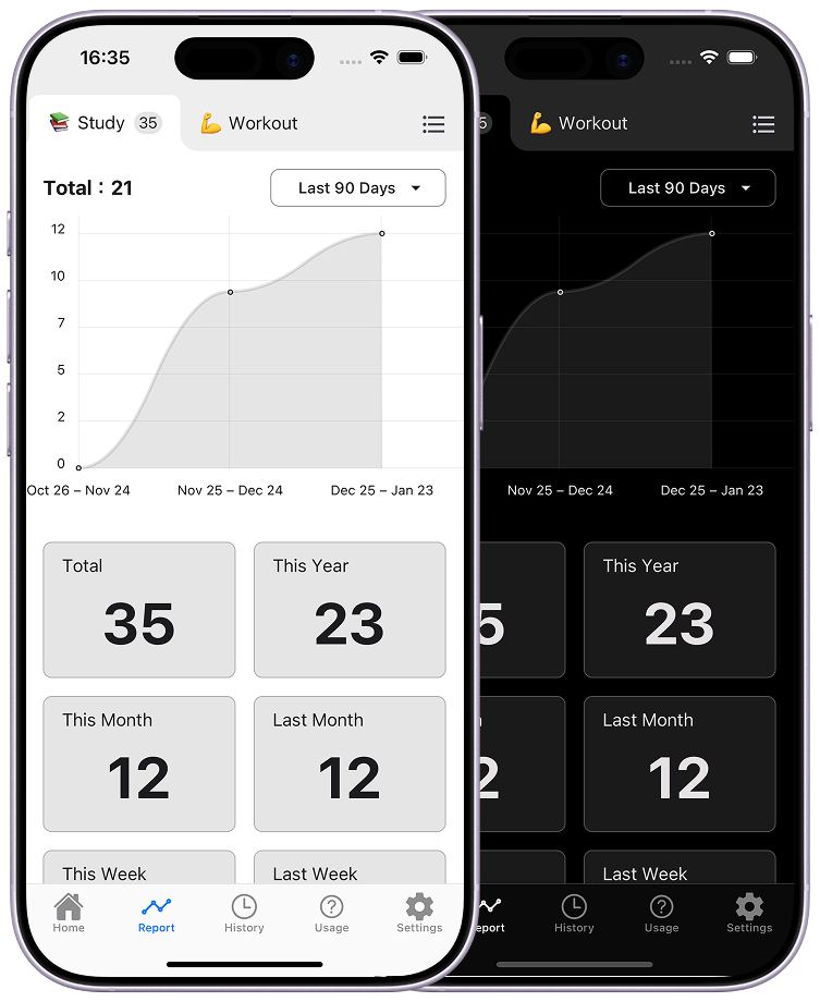 Visualize with graphs.