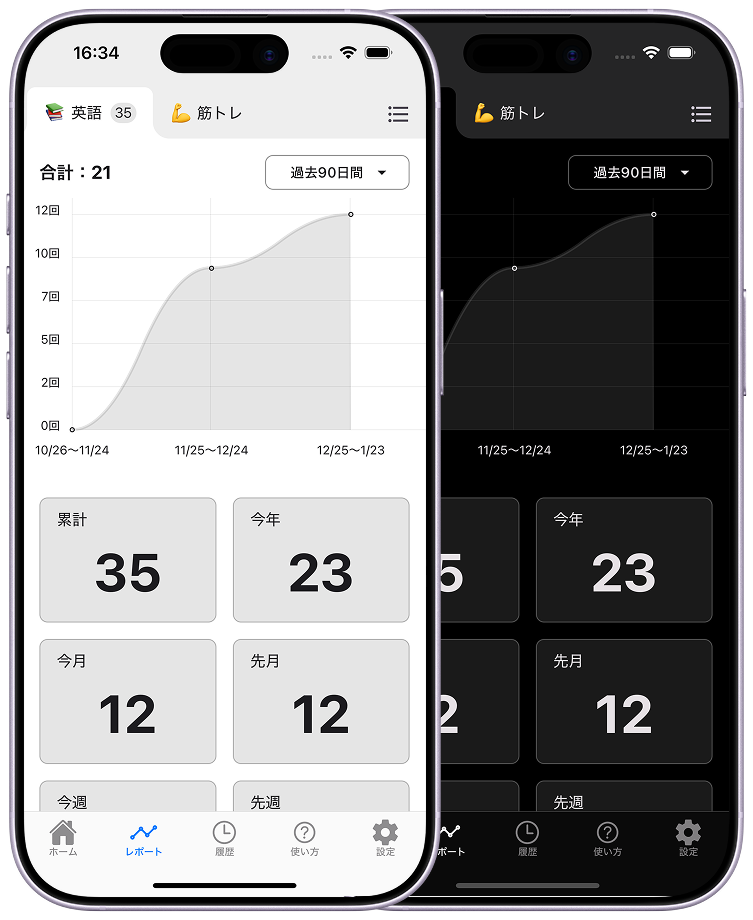 グラフで、 可視化しよう。